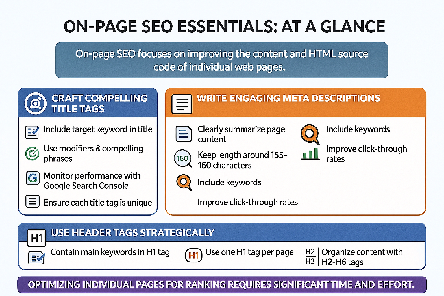 on page seo essentials infographic