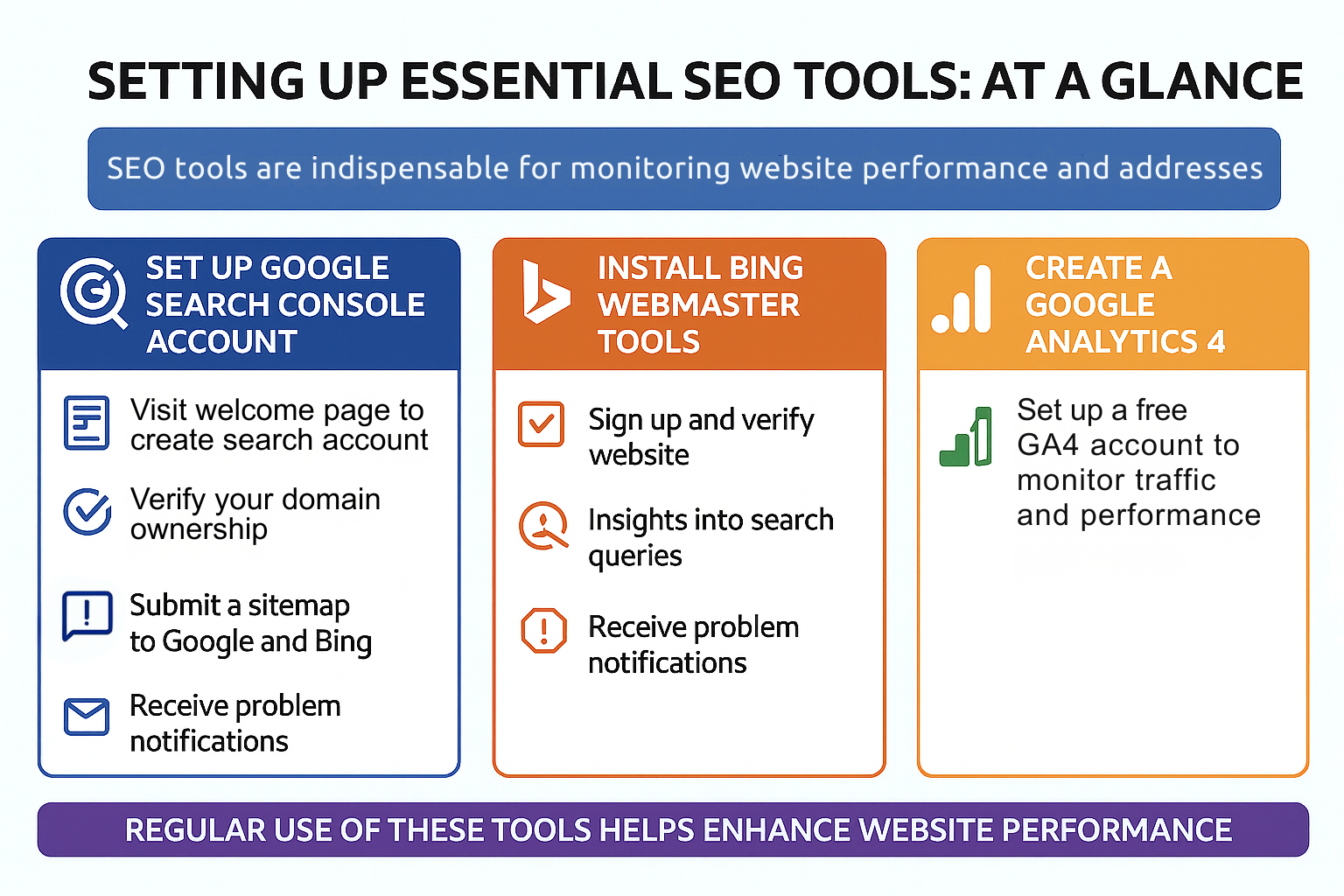 set up essential seo tools infographic