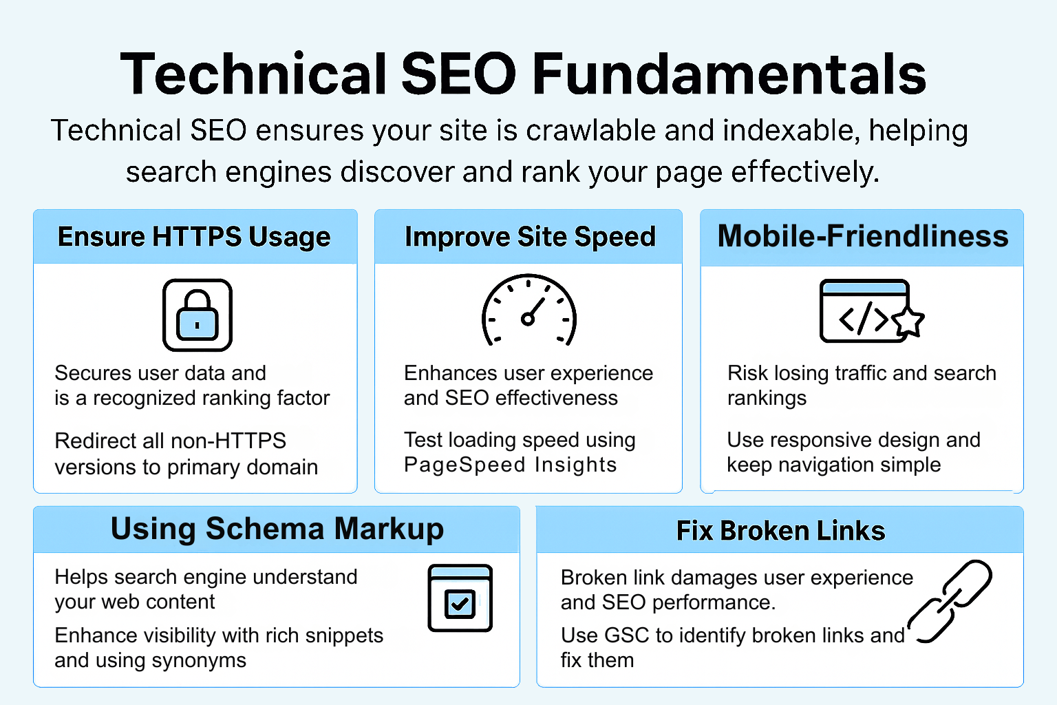 technical seo fundamentals infographic